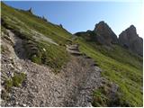 Klammbrückl - Linderhütte